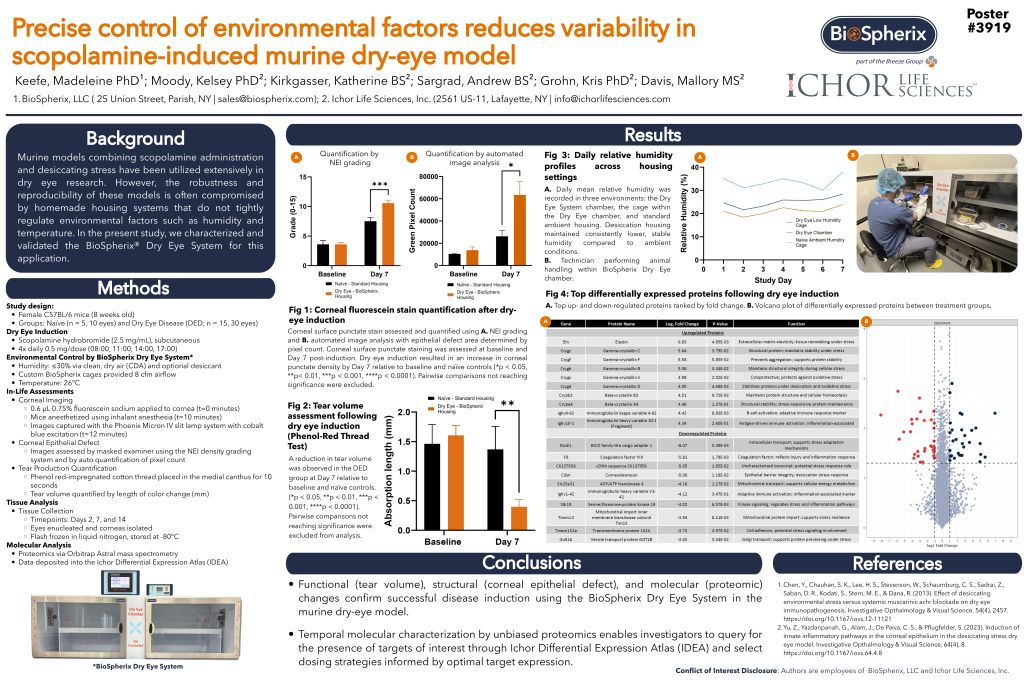 BioSpherix and Ichor Life Sciences poster presentation for ARVO, 2026